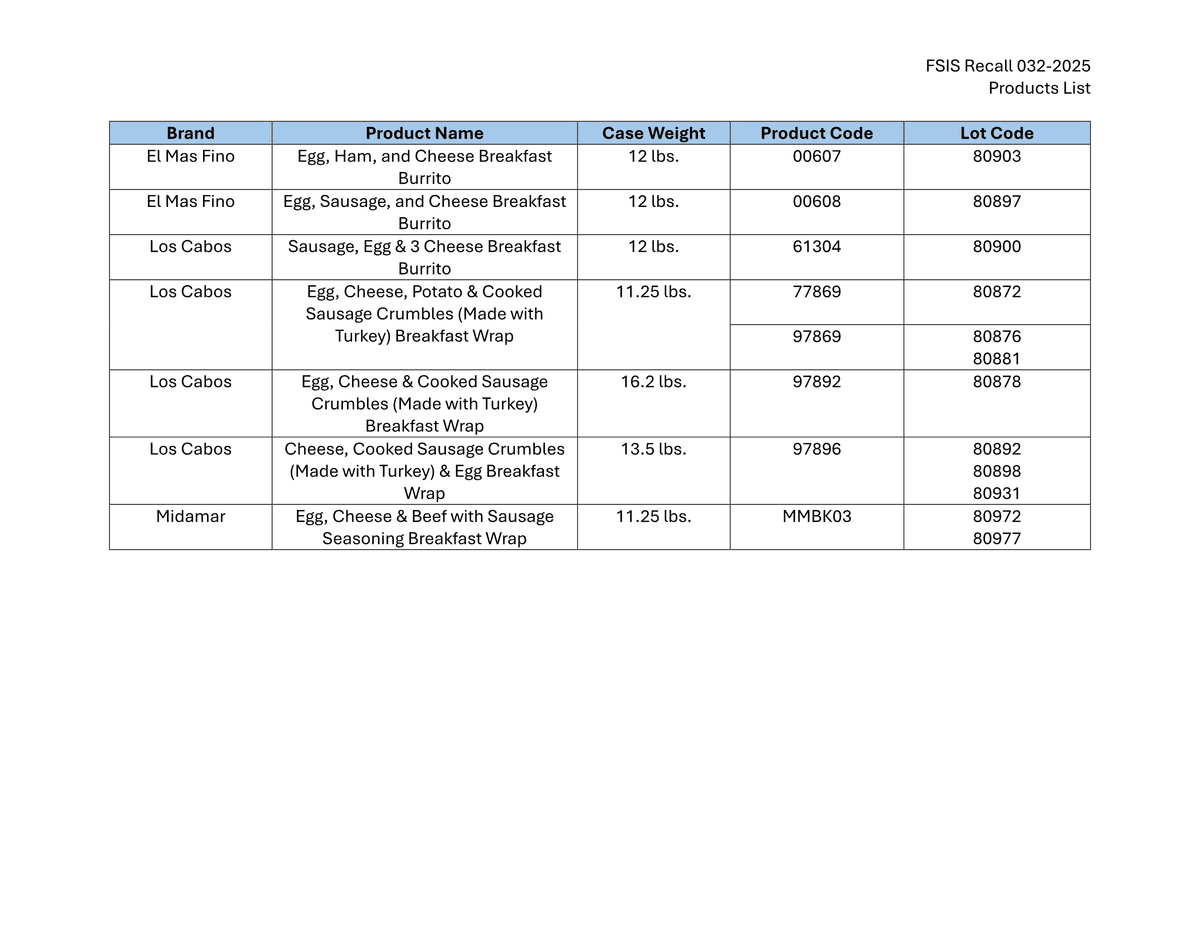 M.C.I. Foods, Inc. Recalls Ready-To-Eat Breakfast Burrito and Wrap Products Due to Possible Listeria Contamination